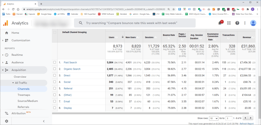 Google Analytics - Acquisition, All Traffic, Channels