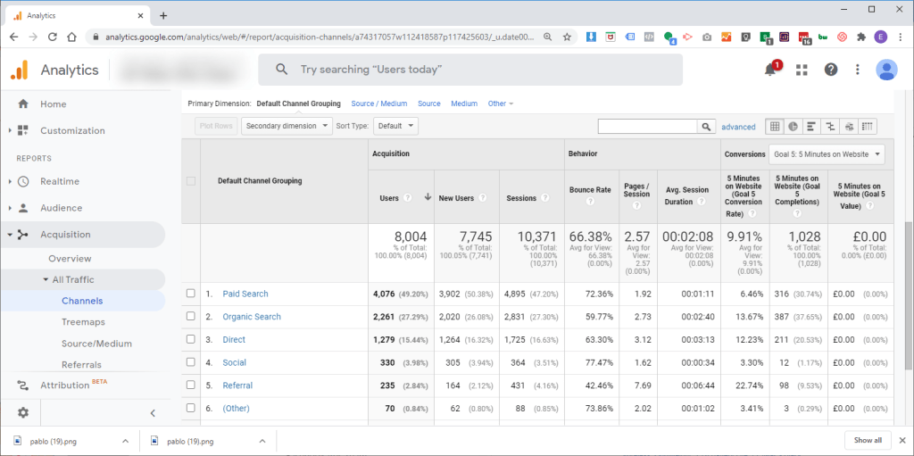 Google Analytics Acquisition Example of goals