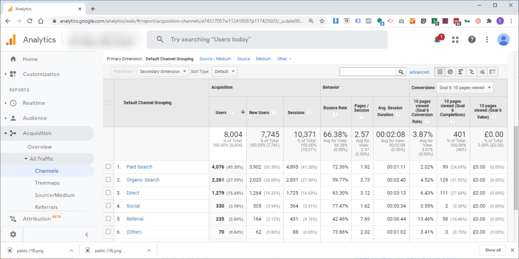 Google Analytics Acquisition Example of goals